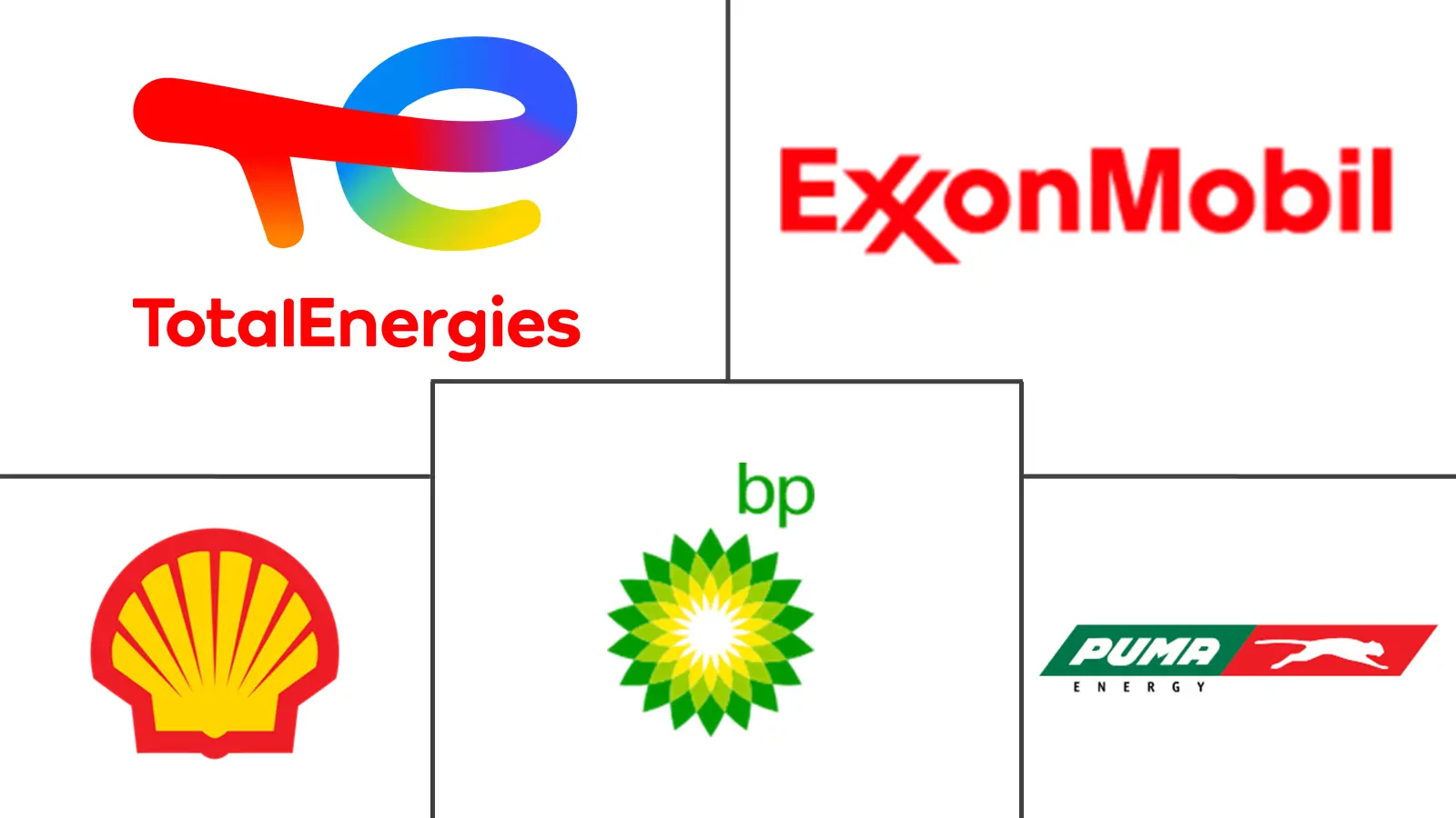 Major players in Cameroon Automotive Lubricants industry