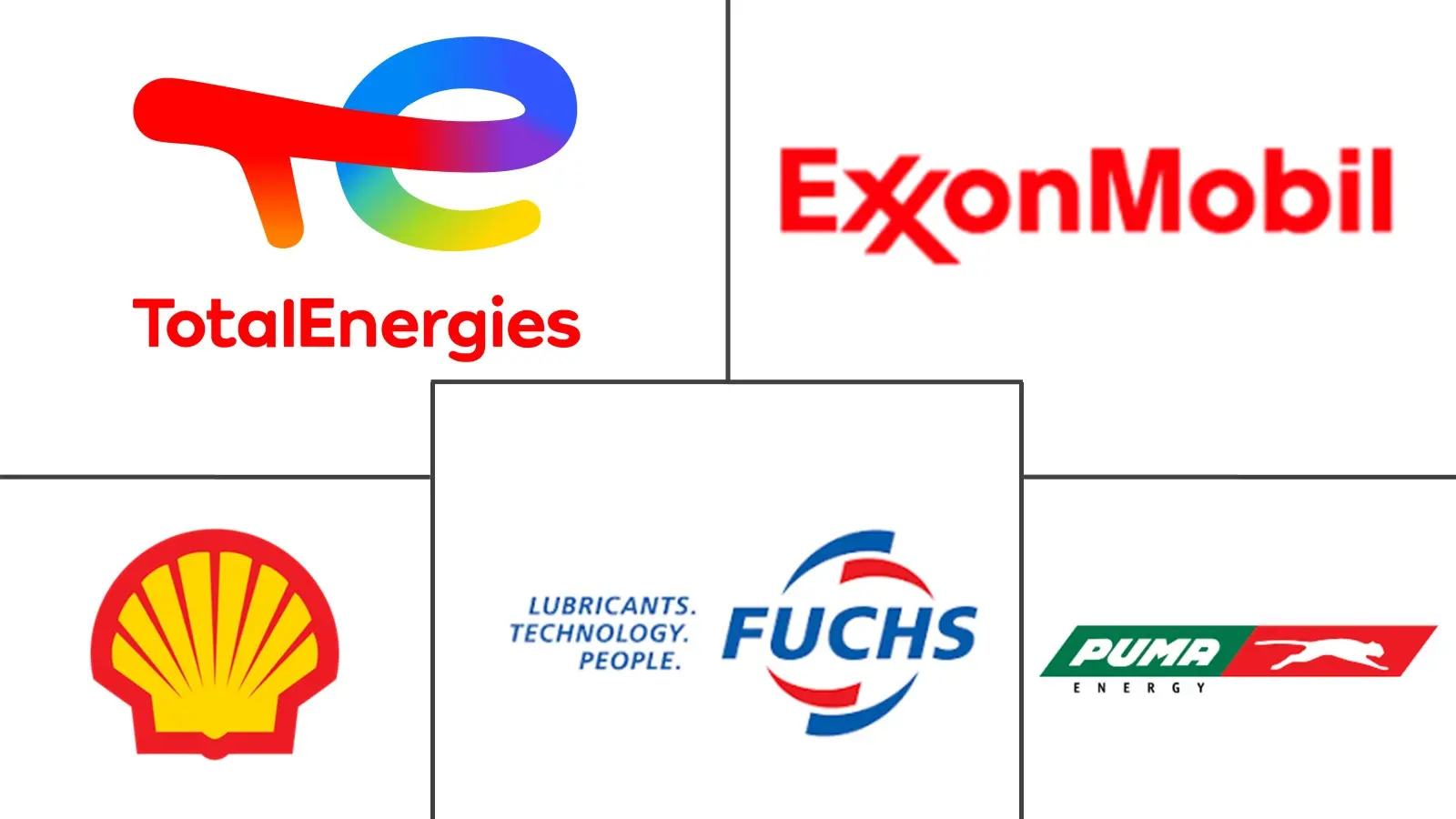Major players in Cameroon Lubricants industry