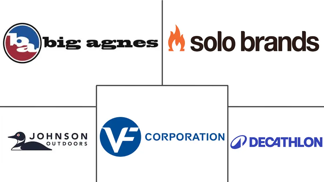 Major players in Camping Equipment industry