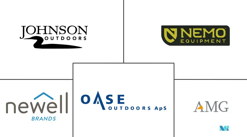 Camping Equipment Market 2022 27 Industry Share, Size, Growth