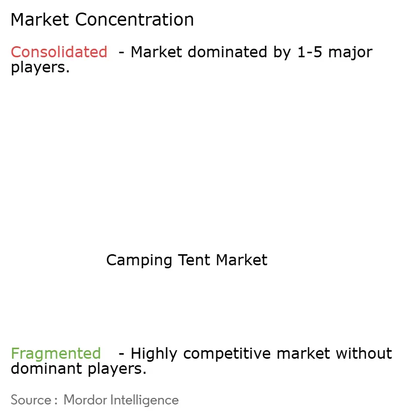 Camping Tent Market
