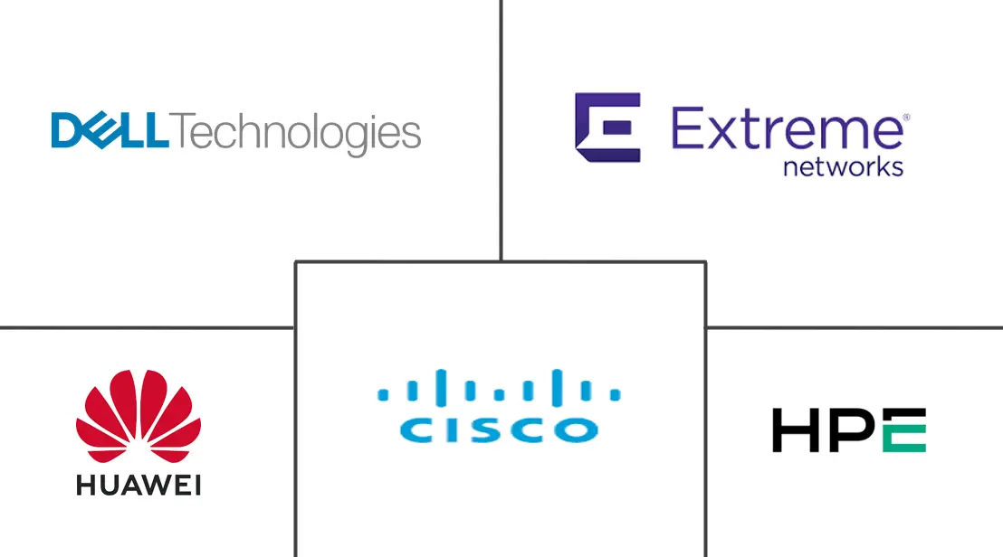 Major players in Campus Switch industry