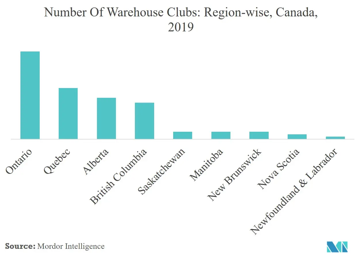 Canada 3pl Market: 