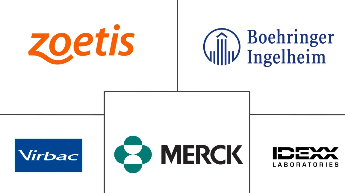 Major players in Canada Animal Healthcare industry