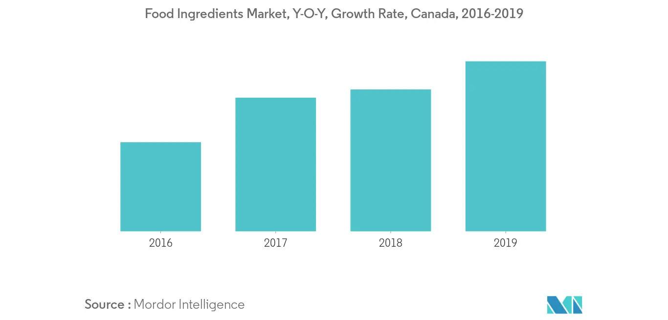 industria-del-mercado-antiaglomerante-de-canadá