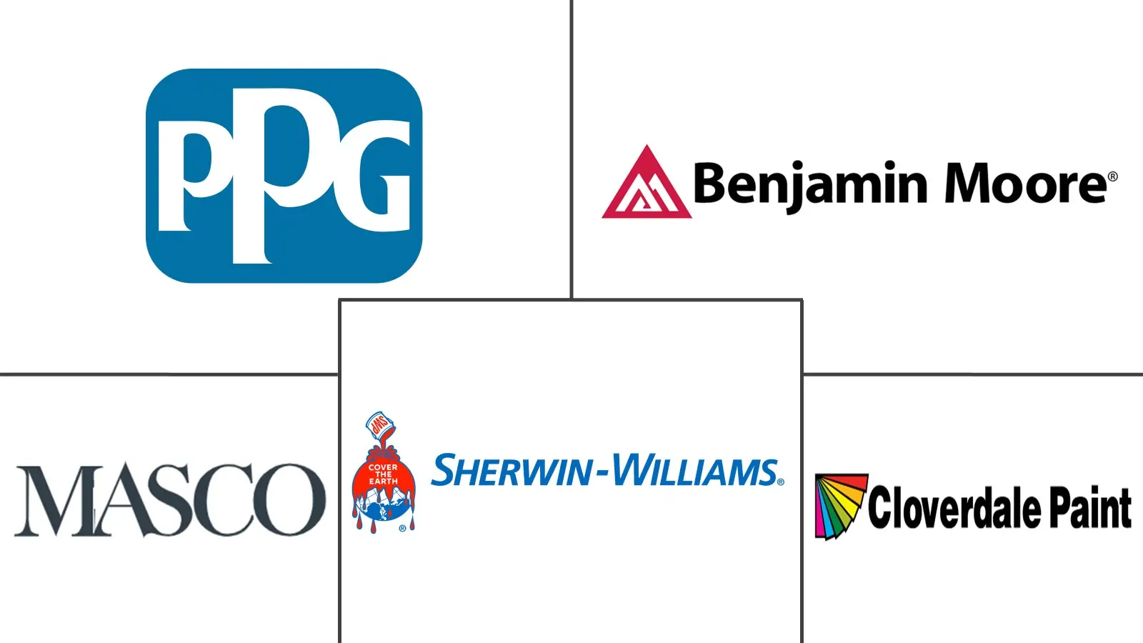 Major players in Canada Architectural Coatings industry