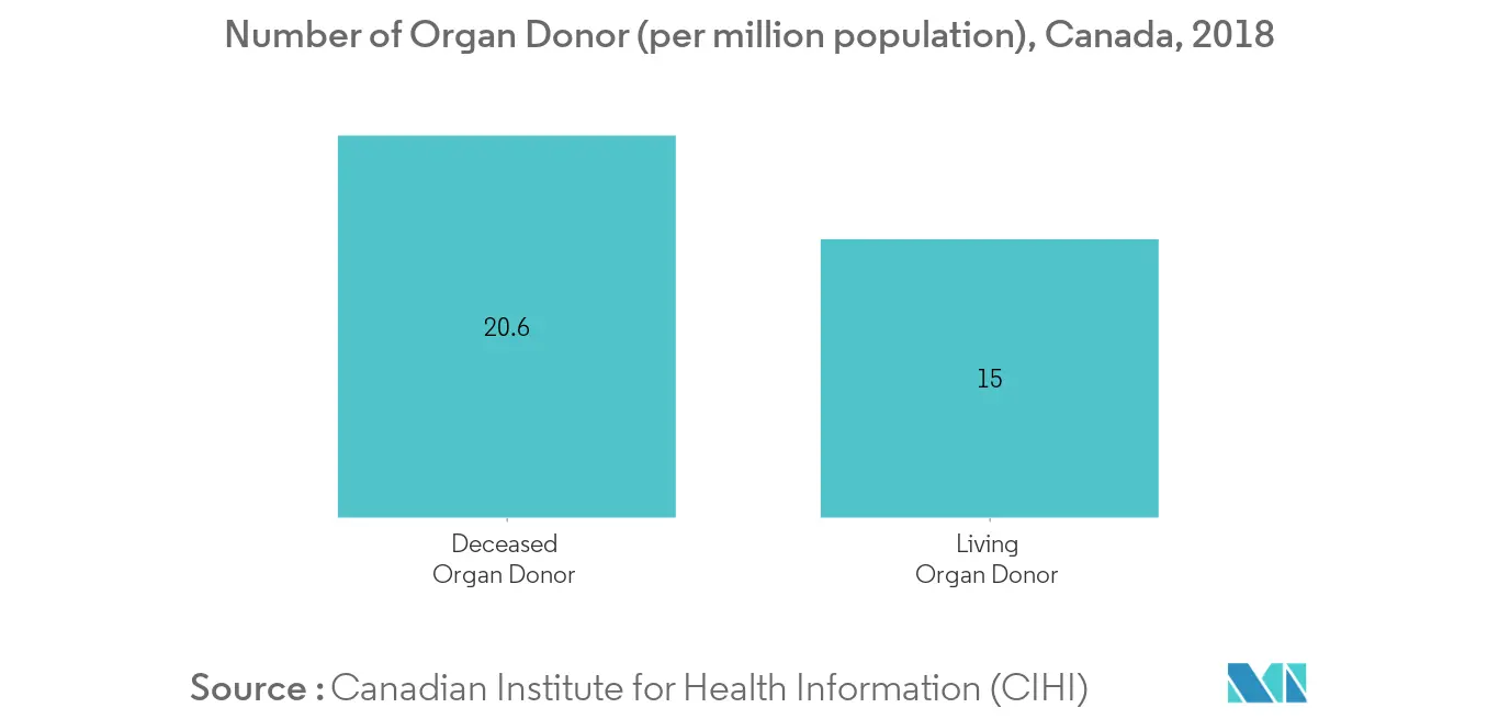Canada Artificial Organs and Bionics Market 1