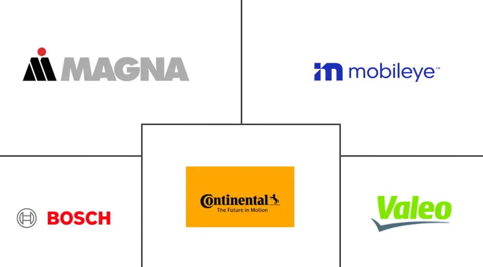 Principais participantes em Mercado de Câmeras Automotivas do Canadá indústria