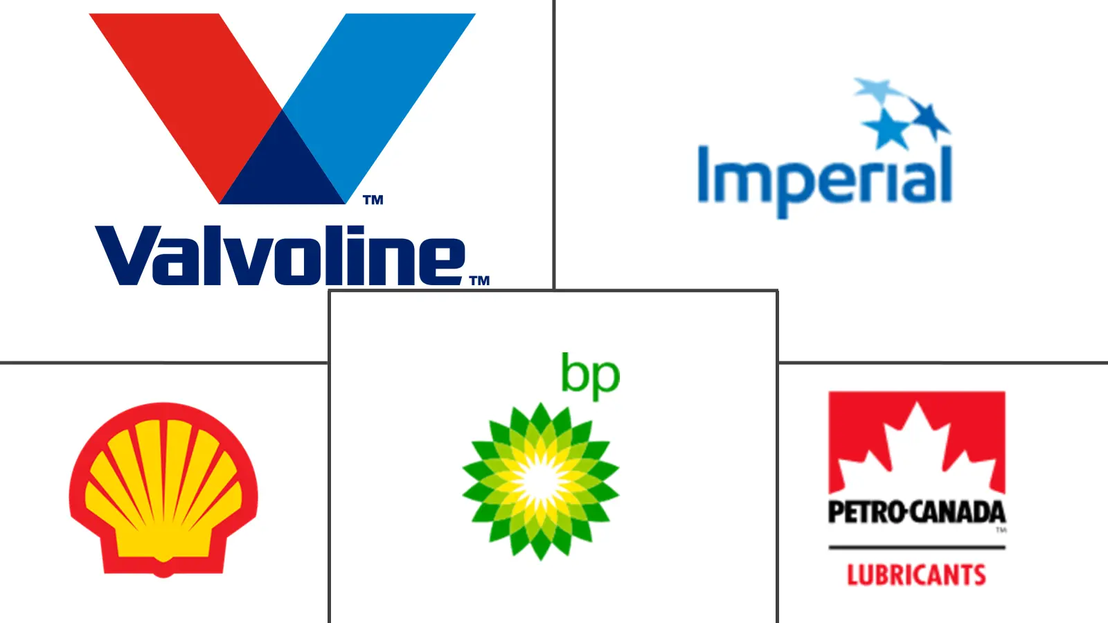 Major players in Canada Automotive Lubricants industry