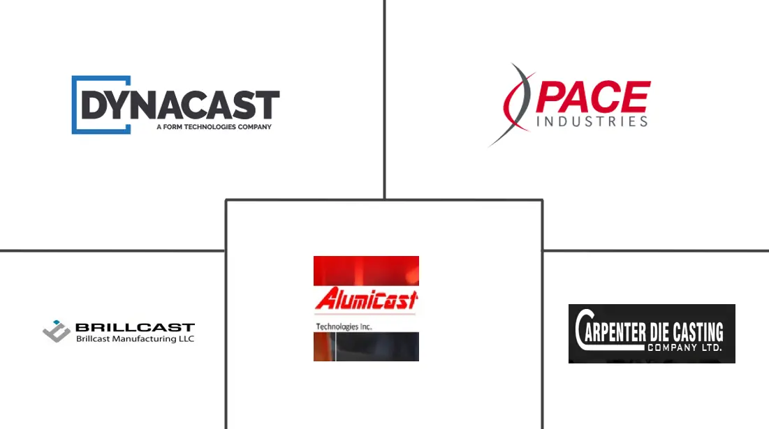 Major players in Canada Automotive Parts Zinc Die Casting industry