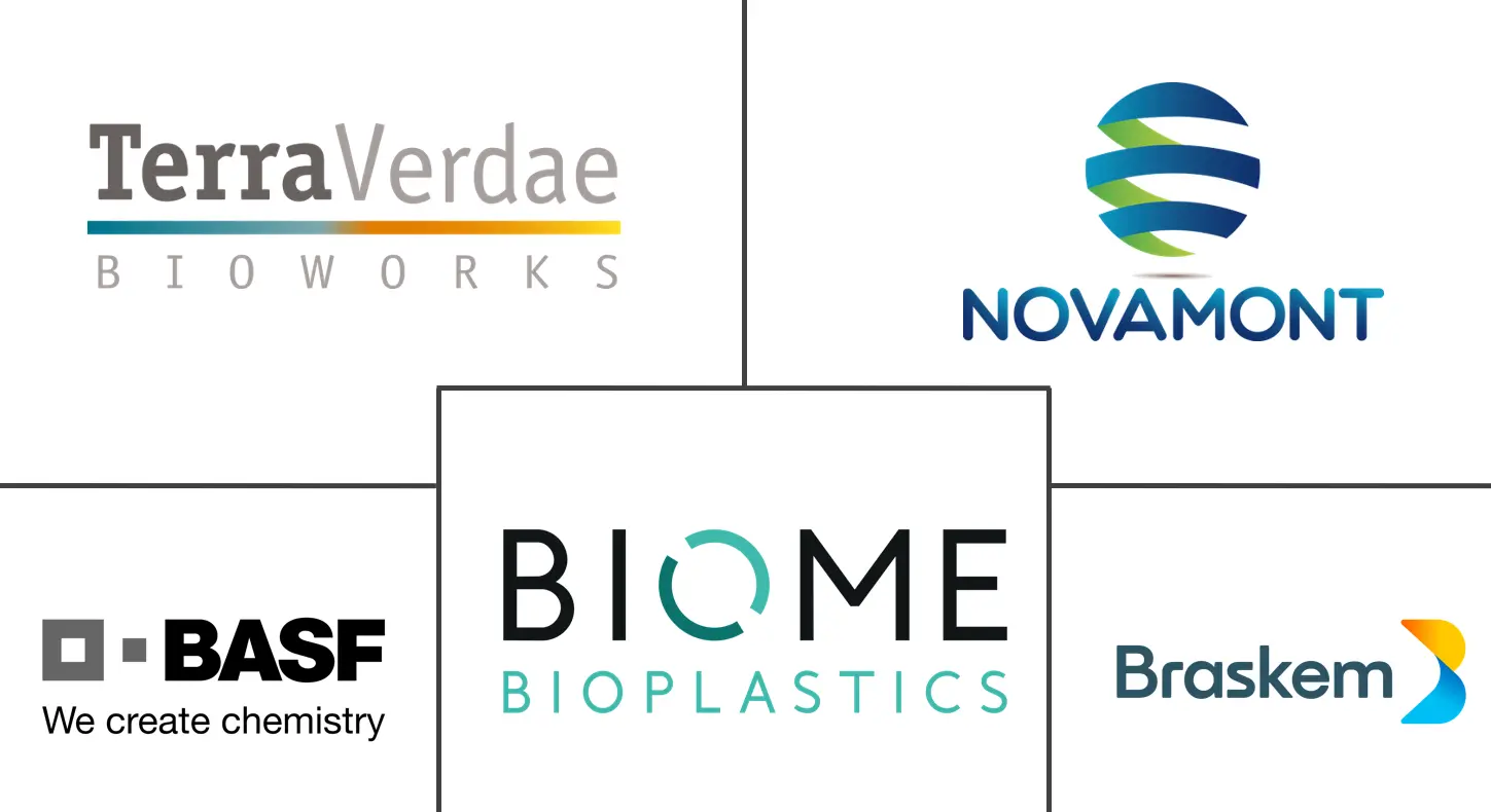 Canada Bioplastics Market Major Players