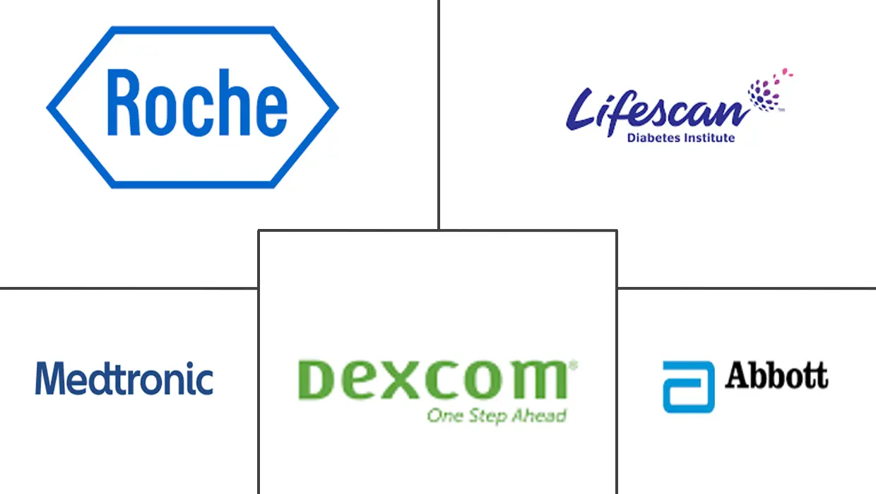 Principais participantes em Mercado Canadense de Dispositivos de Monitoramento de Glicose no Sangue indústria