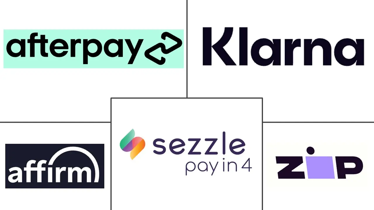 Major players in Canada Buy Now Pay Later Services industry