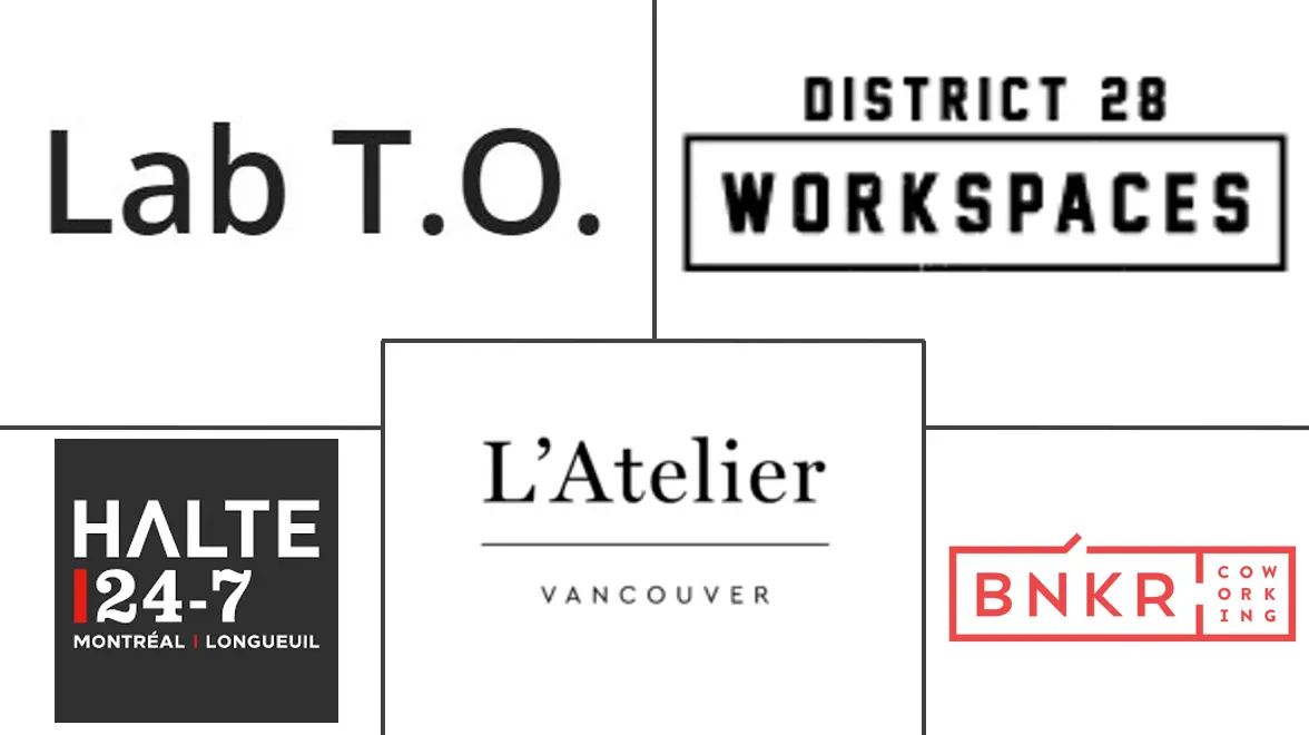 Canada Co-Working Office Spaces Market