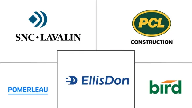 Major players in Canada Commercial Construction industry