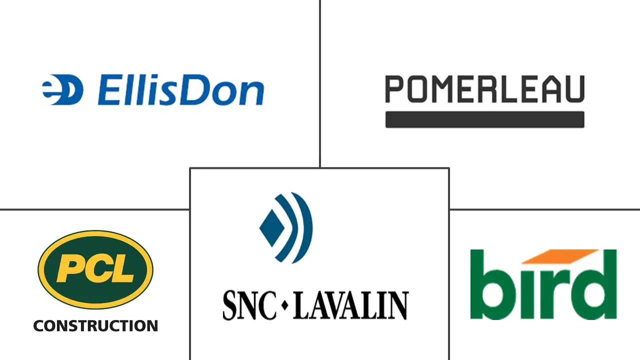 Principais participantes do mercado de construção comercial do Canadá