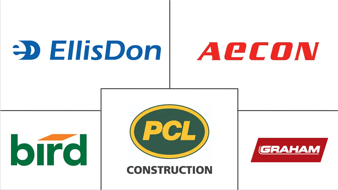 Principales actores de la industria de la construcción en Canadá