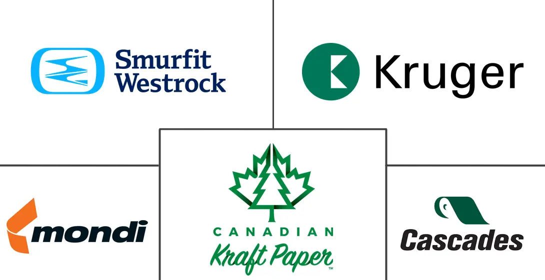 Major players in Canada Containerboard industry