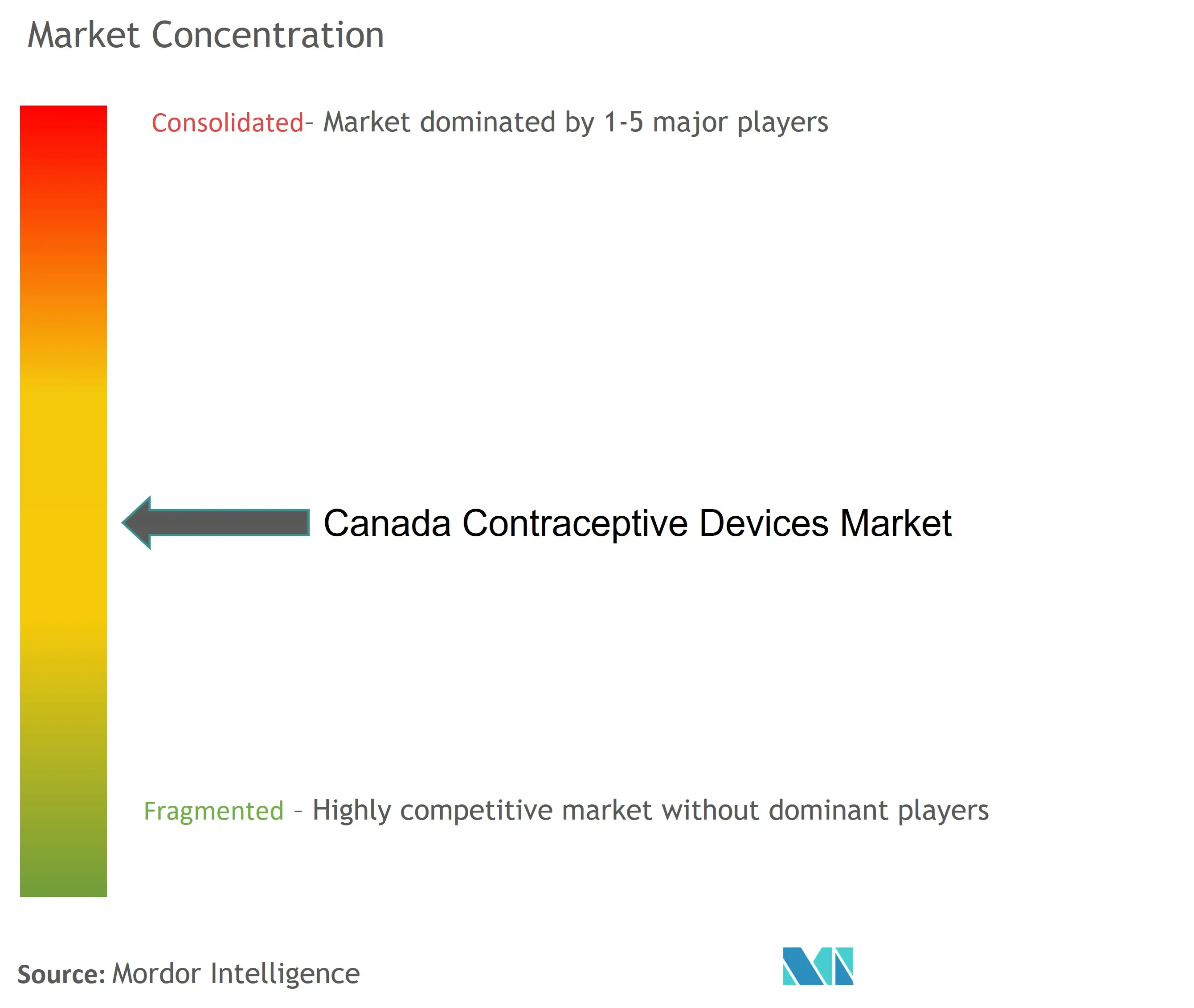 Canada Contraceptive Devices.jpg