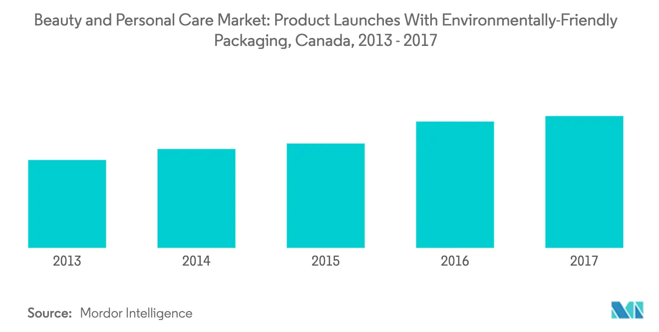 canada-cosmetics-products-market-industry
