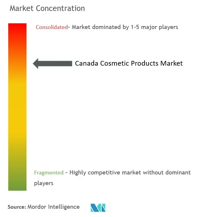 Kanada-KosmetikprodukteMarktkonzentration