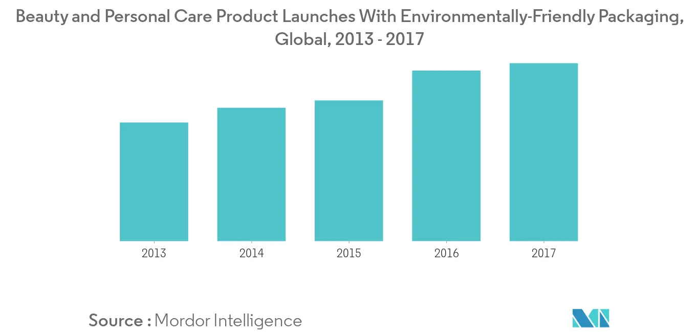 canada-cosmetics-products-market-industry
