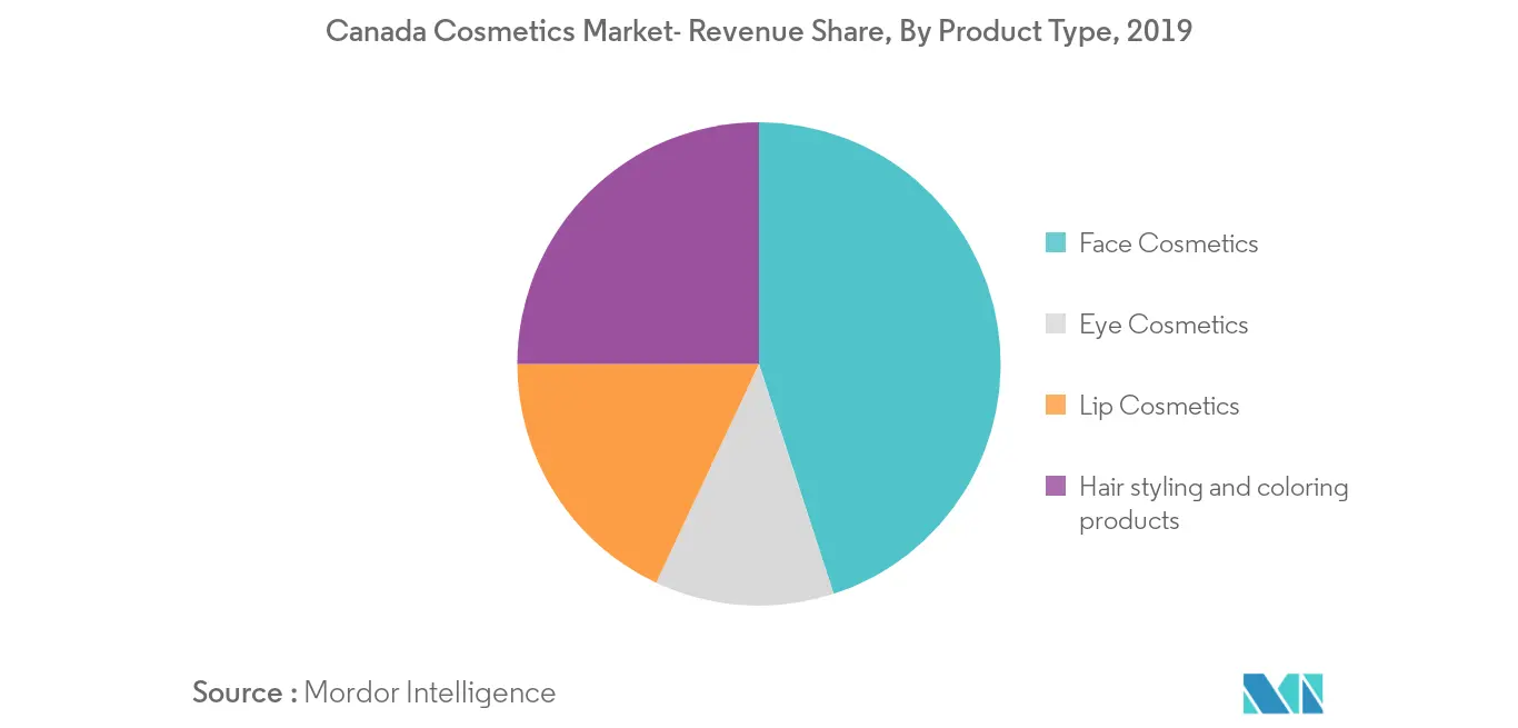 canada-cosmetics-products-market-industry
