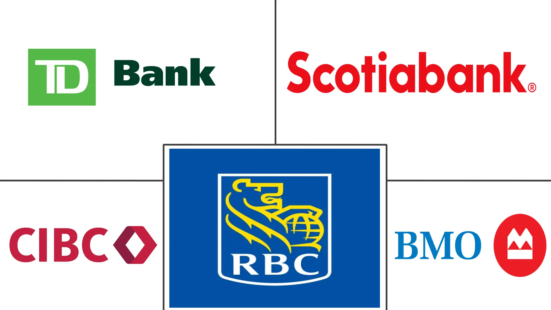 Major players in Canada Credit Cards industry