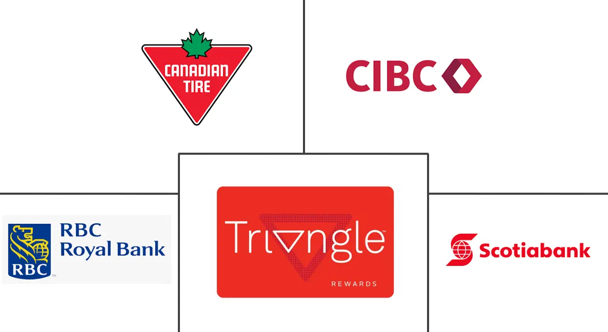カナダのクレジットカード市場の主要企業