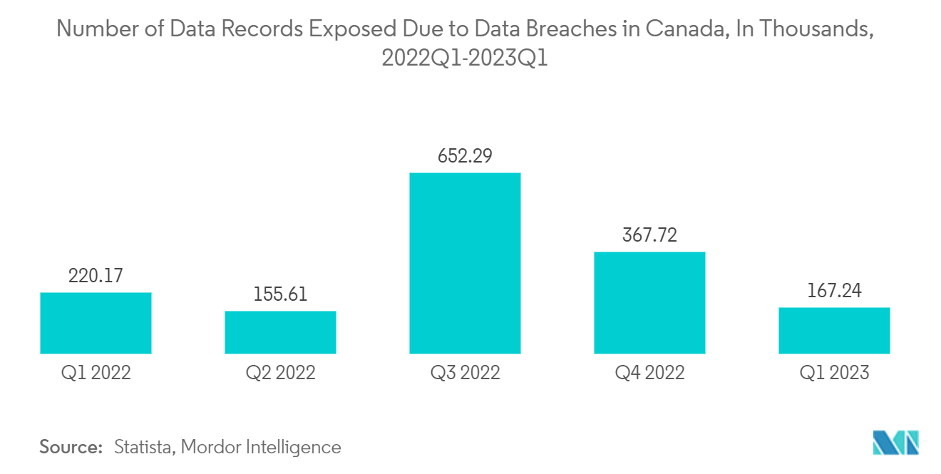カナダのサイバー保険市場カナダにおけるデータ漏洩によるデータ記録件数の推移（単位：千件、2022Q1～2023Q1