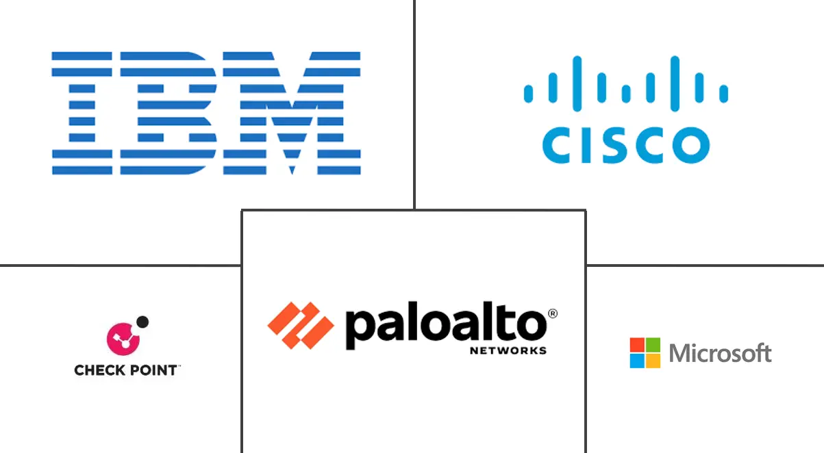 Major players in Canada Cybersecurity industry