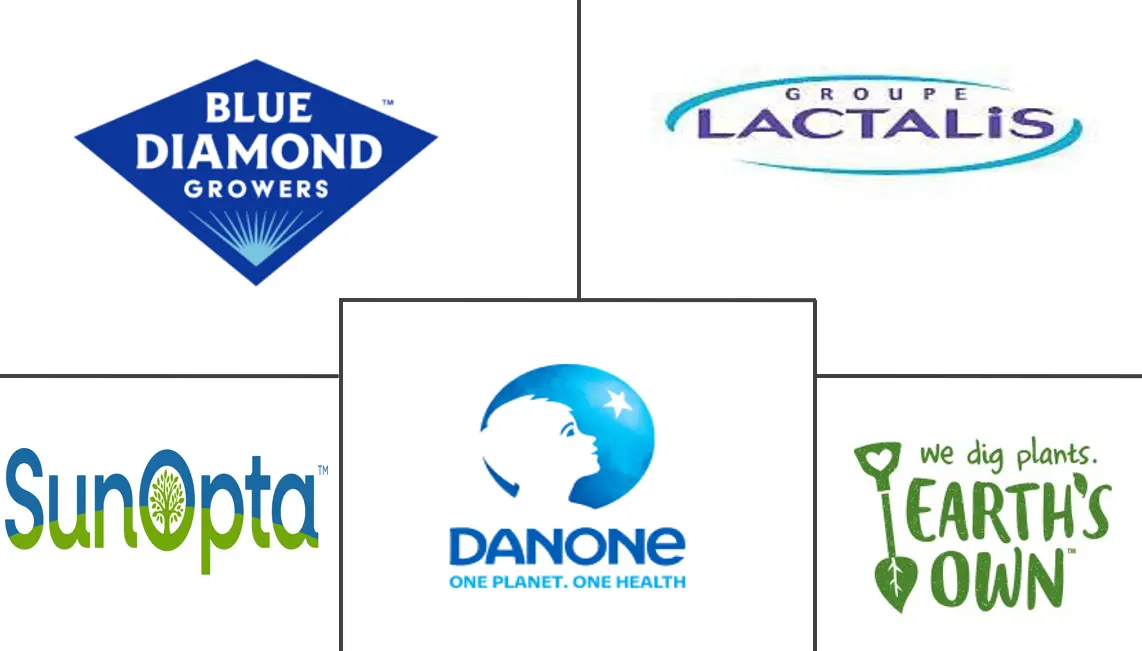 Major players in Canada Dairy Alternatives industry