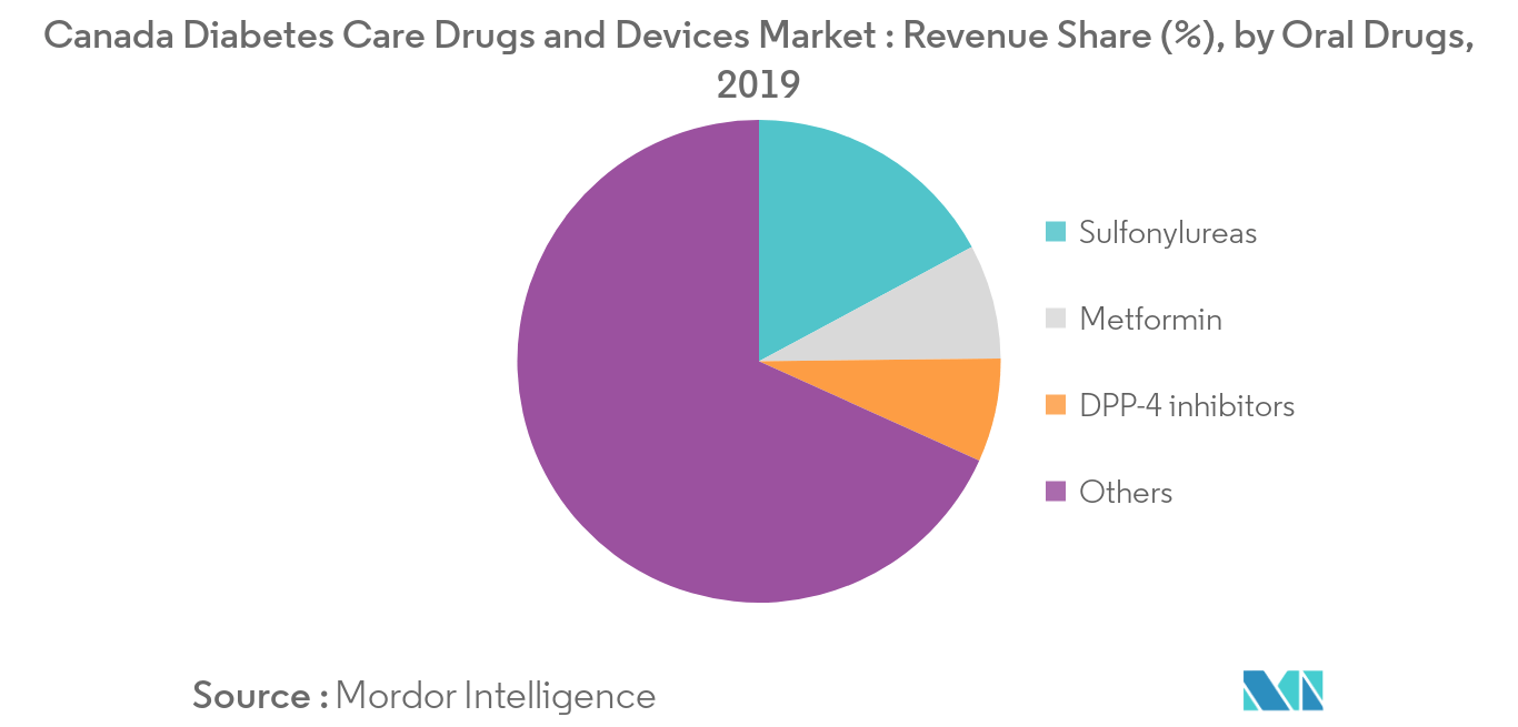 Canada-Devices-Market1