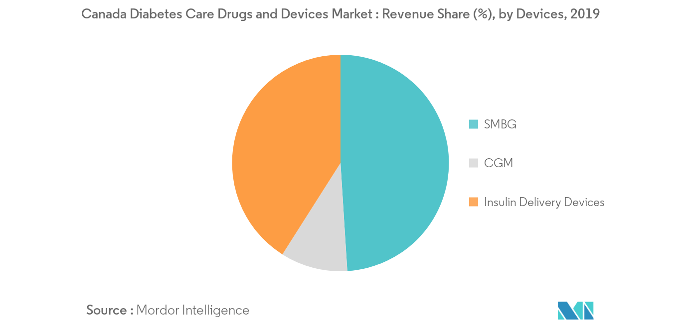 canada-Devices-Geography-Market2