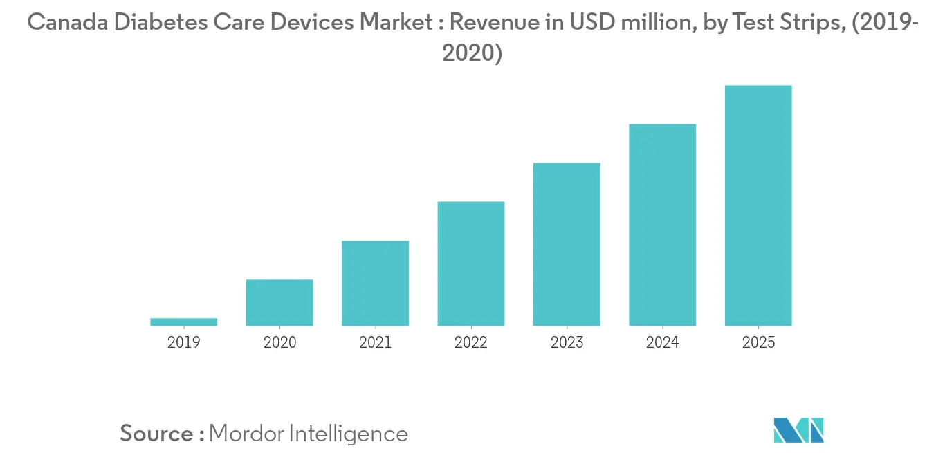 Revenue