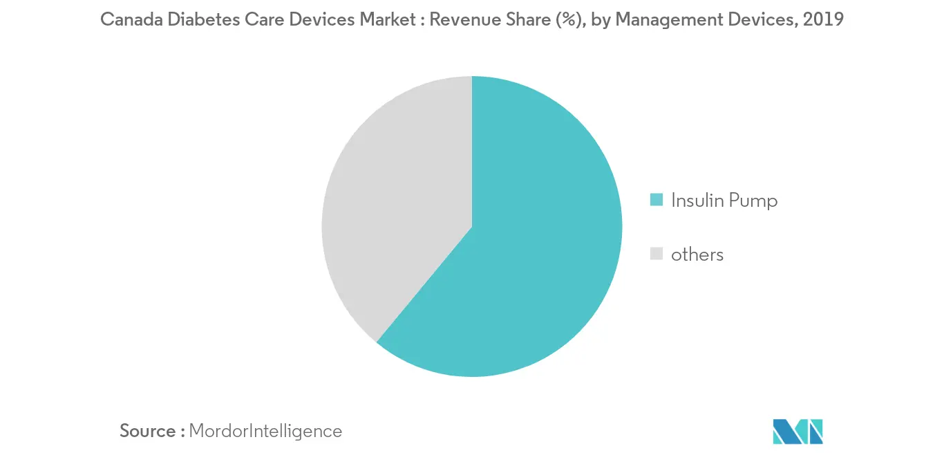Revenue share