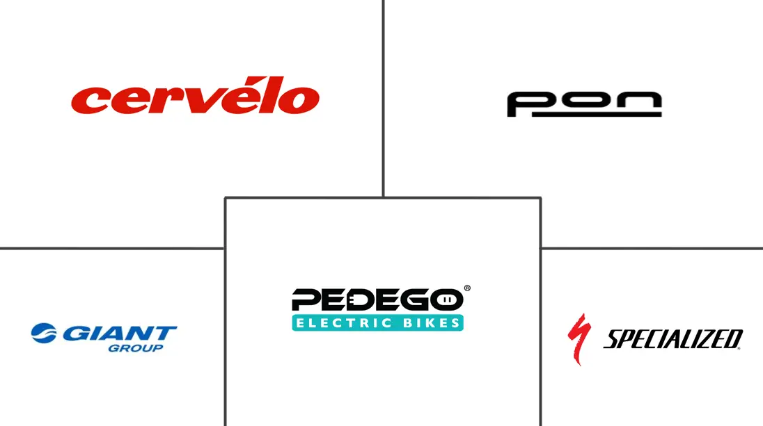 Principais participantes em Mercado Canadense de E-bikes indústria