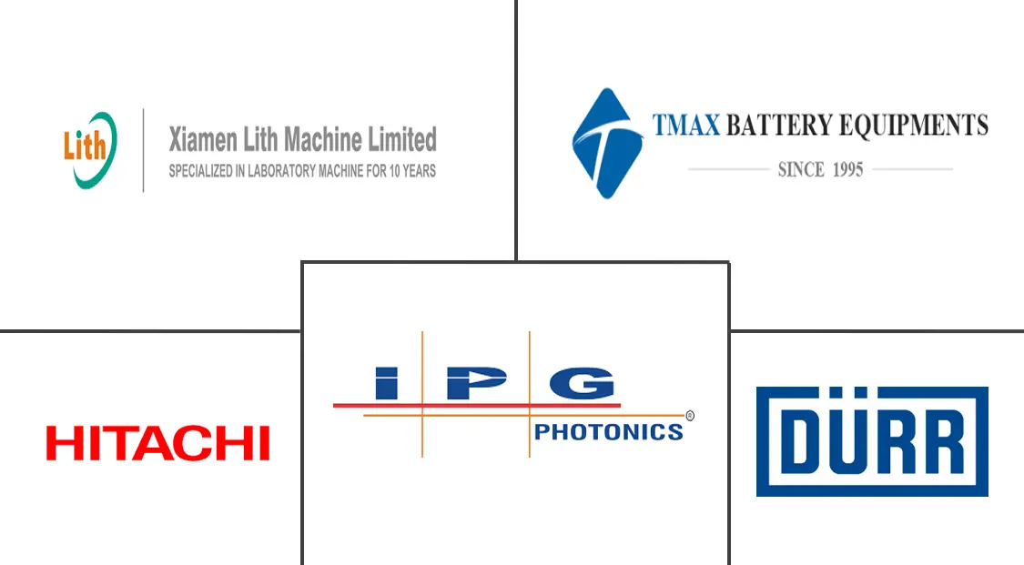 Canada Electric Vehicle Battery Manufacturing Equipment Market Key Players Major players in Canada Electric Vehicle Battery Manufacturing Equipment industry