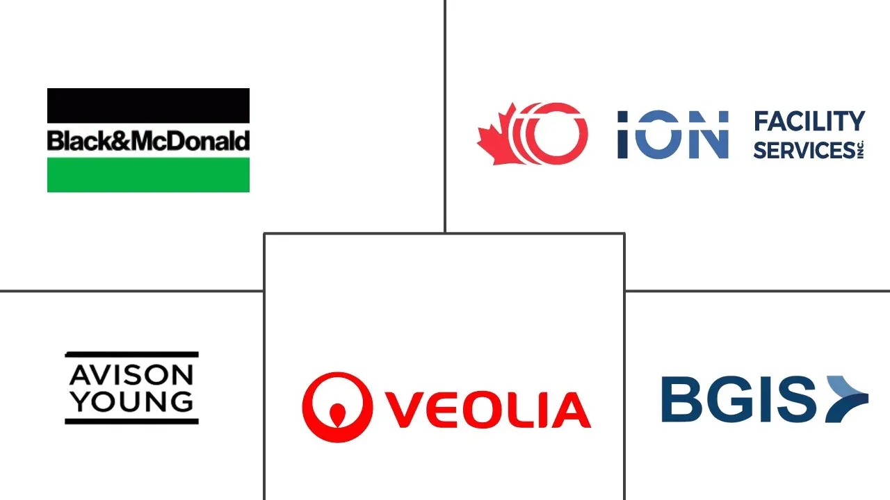 Major players in Canada Facility Management industry
