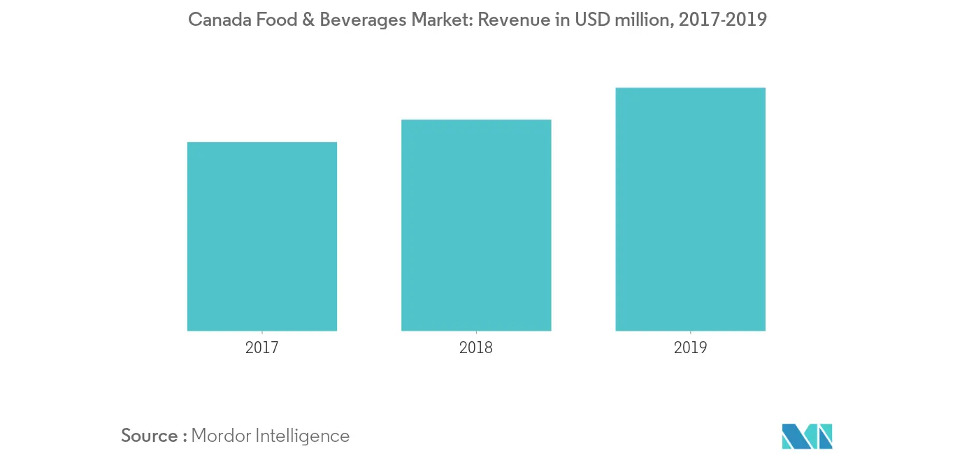 Mercado canadense de hidrocolóides alimentares2