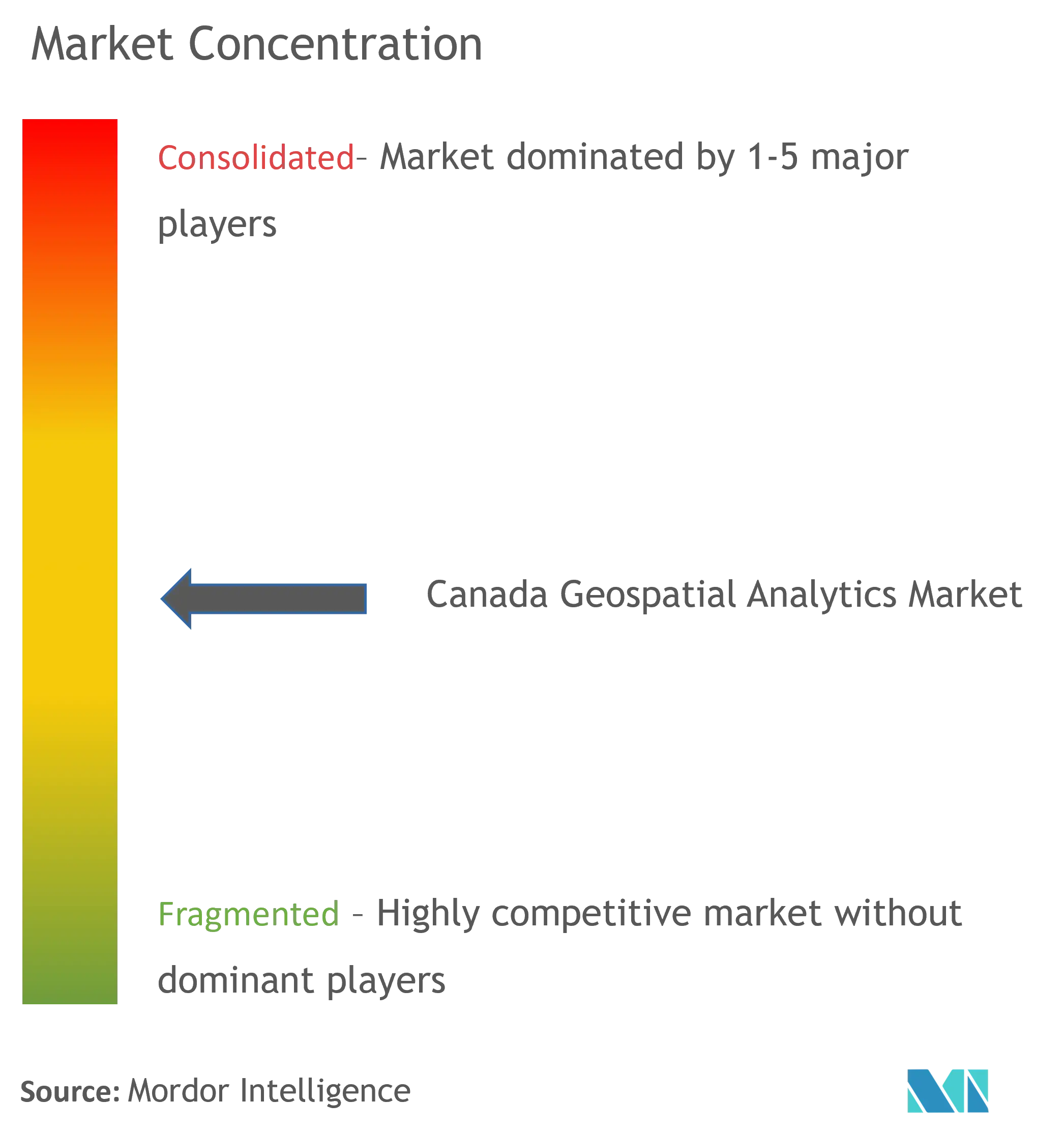 Canada Geospatial Analytics Market  Concentration