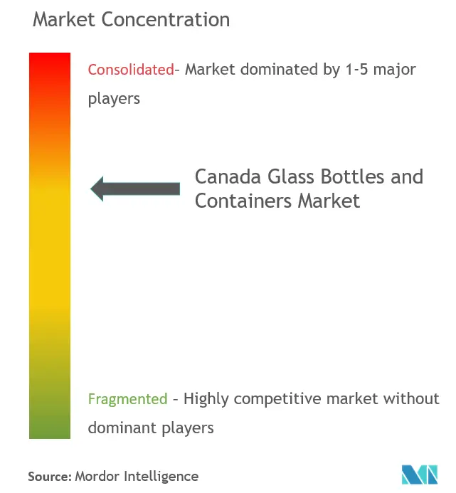 Canada Glass Bottles and Containers Market