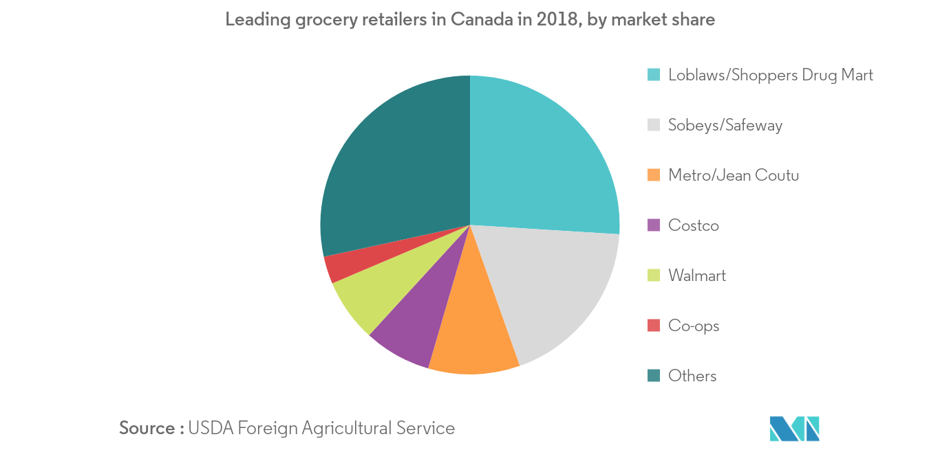 canada hair care market industry2