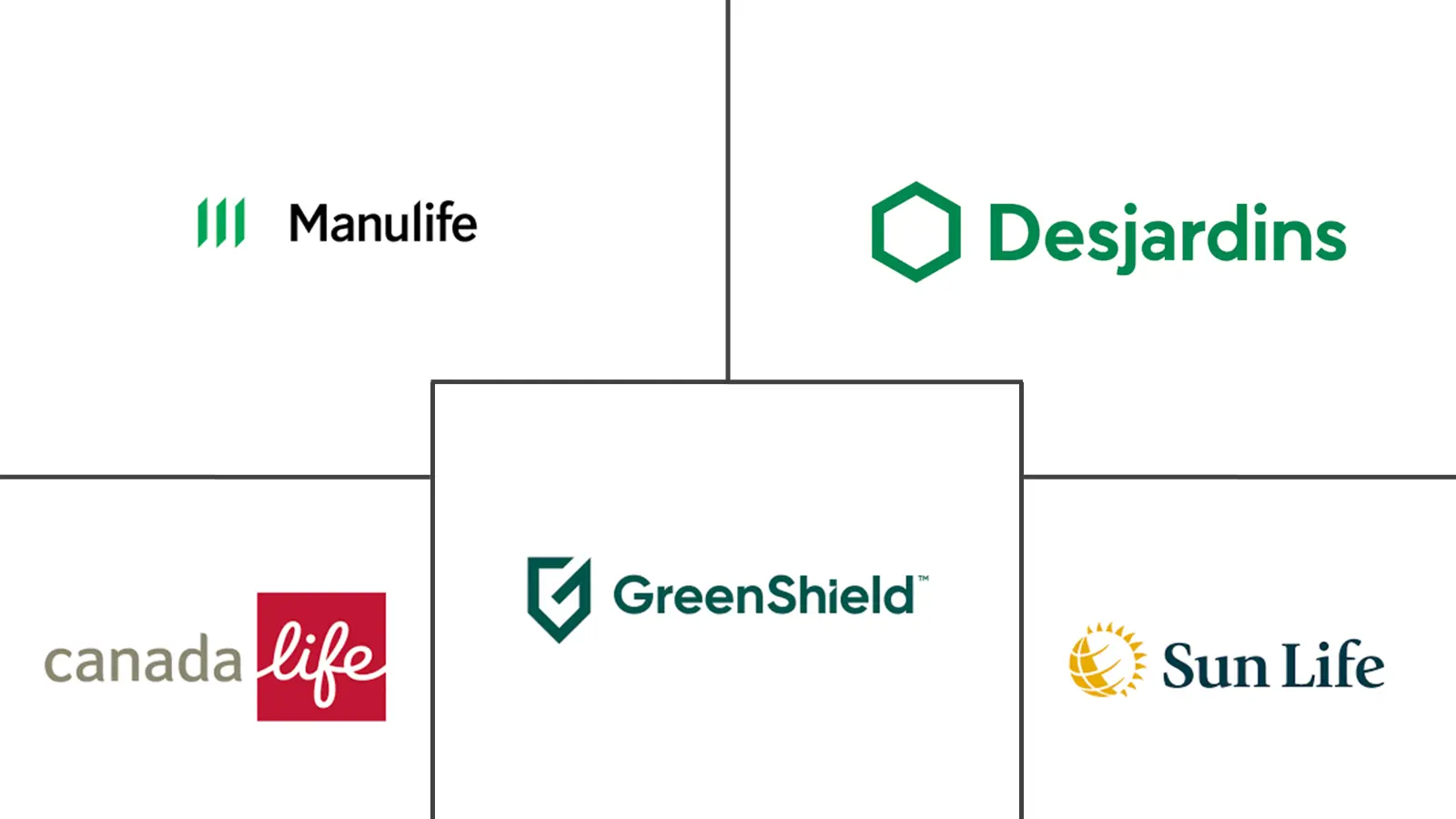 Major players in Canada Health And Medical Insurance industry