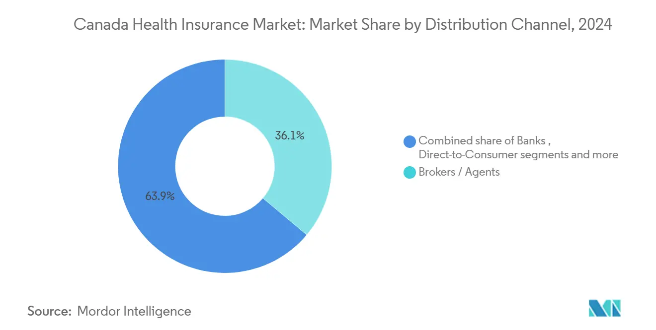 Canada Health Insurance