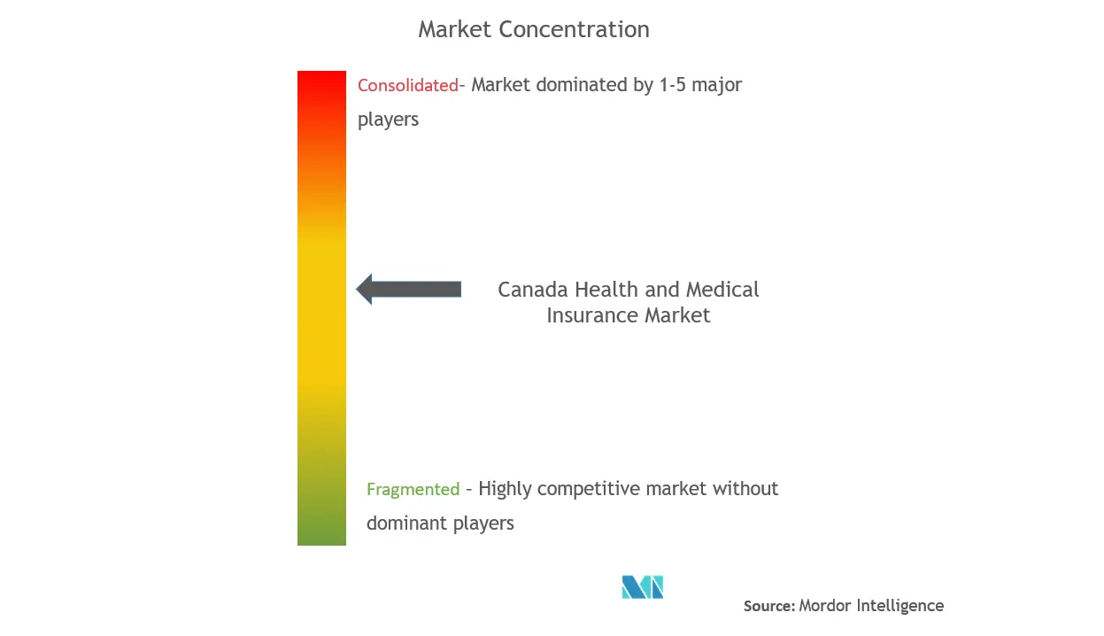 Seguros de salud de Canadá - MC.png