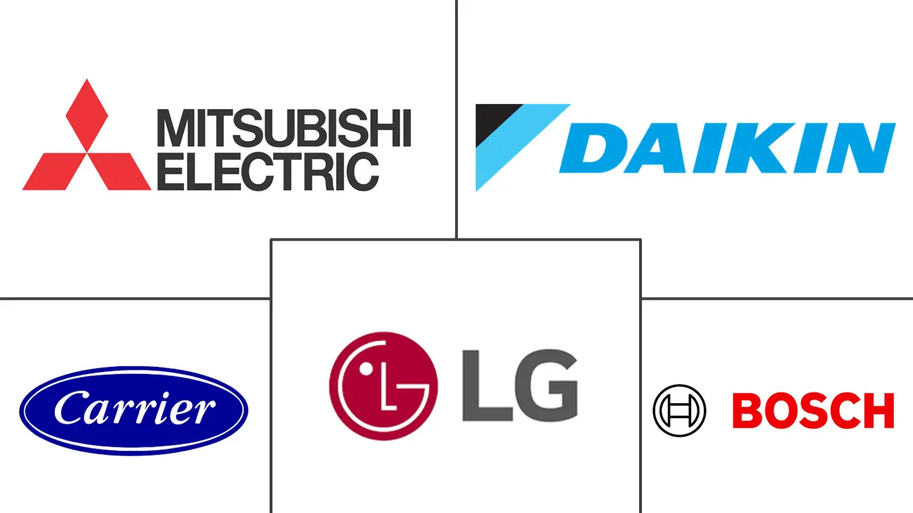 Major players in Canada Heat Pump industry