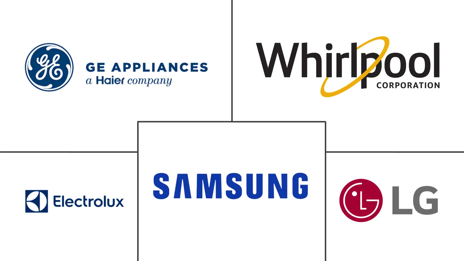 Navigating Regulatory and Logistical Considerations in Canada’s Appliance Market