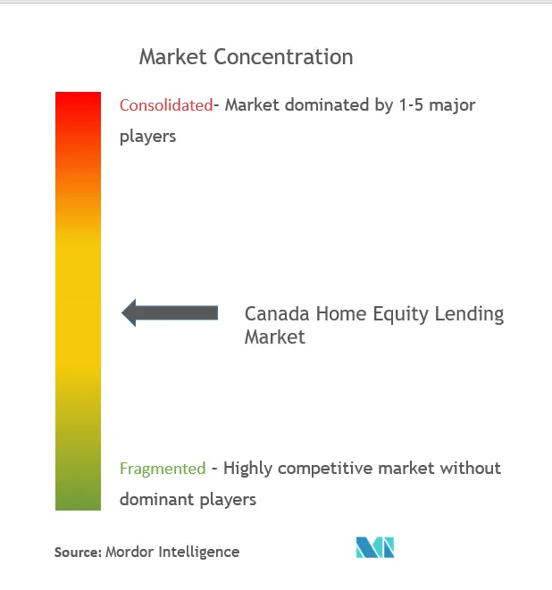 M.C - Canada Home Equity Lending.png