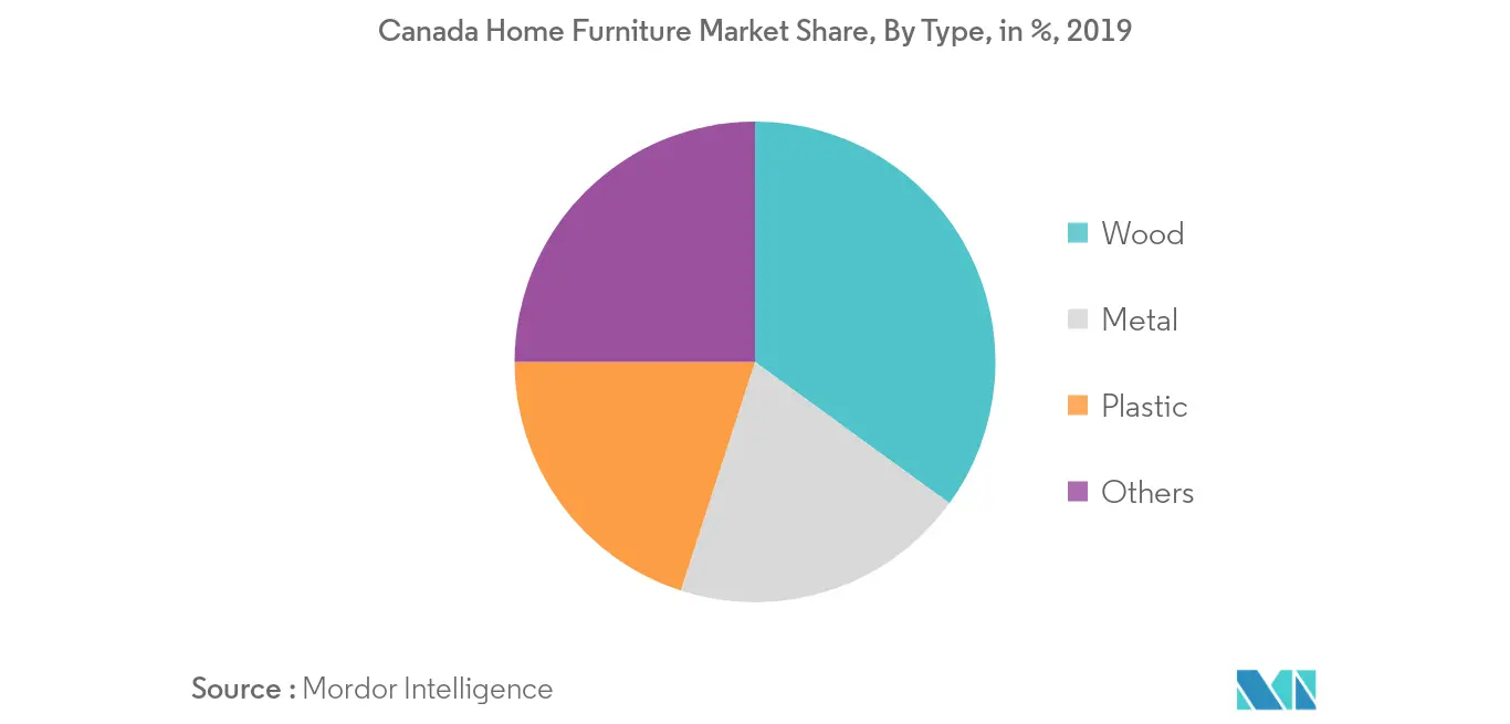 canada home furniture 2